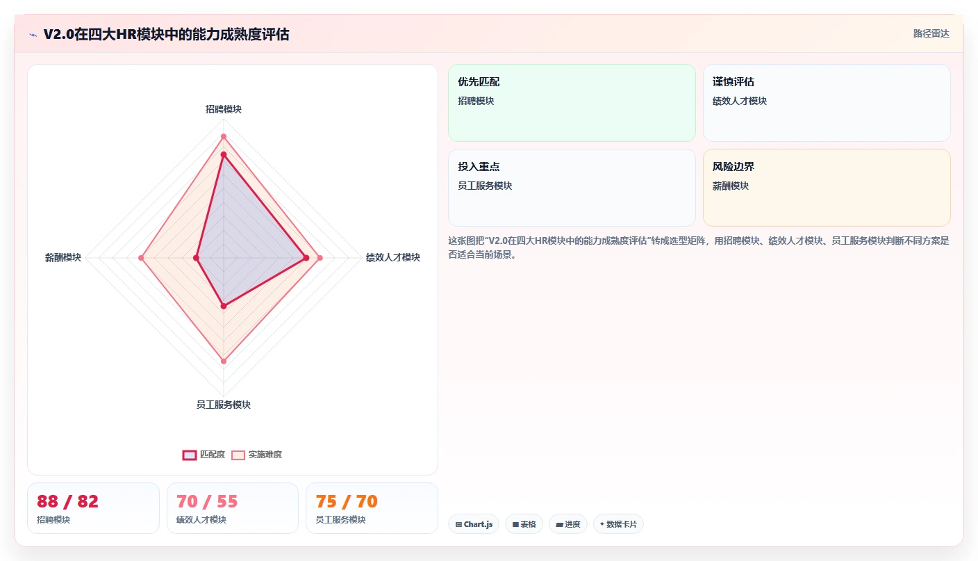 AI人力资源系统版本对比