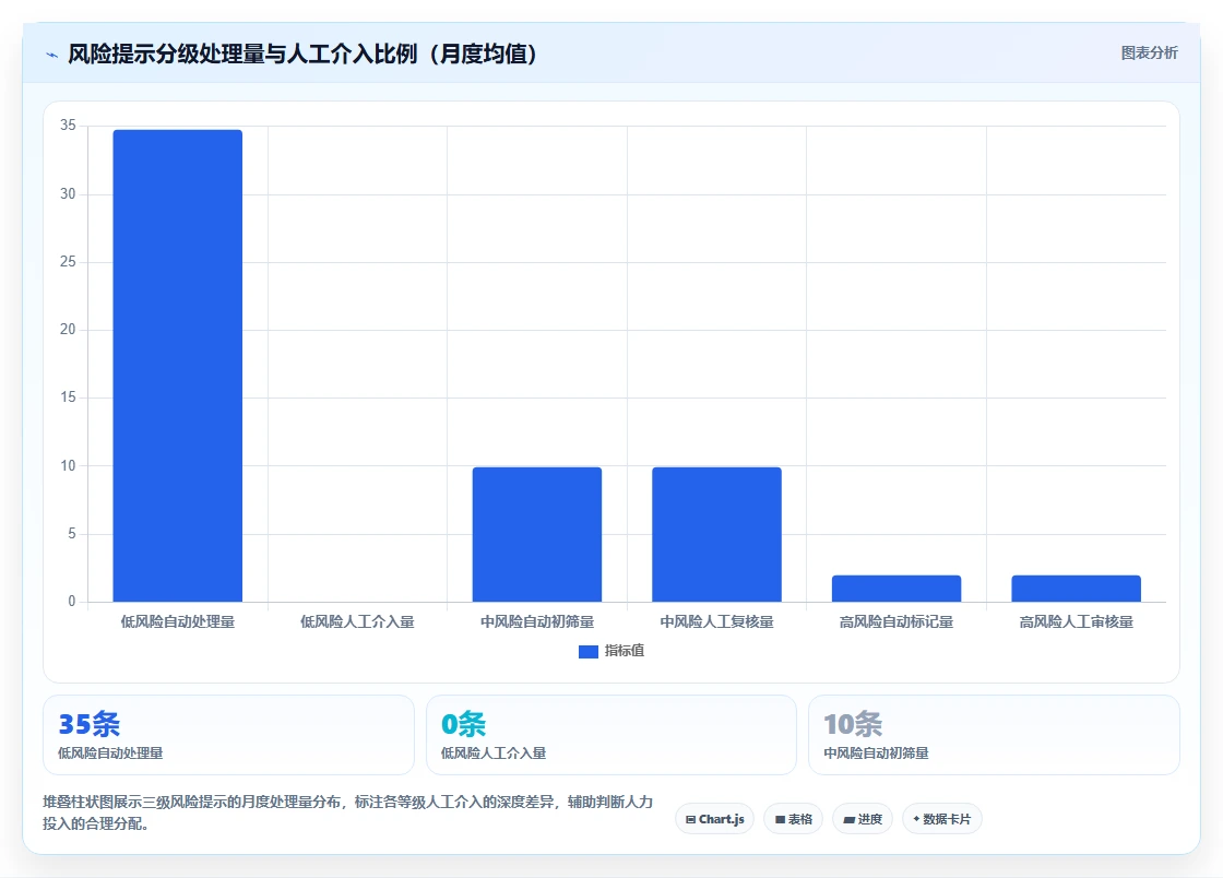 区域经理使用AI人事系统的AI劳动合同管理案例分析