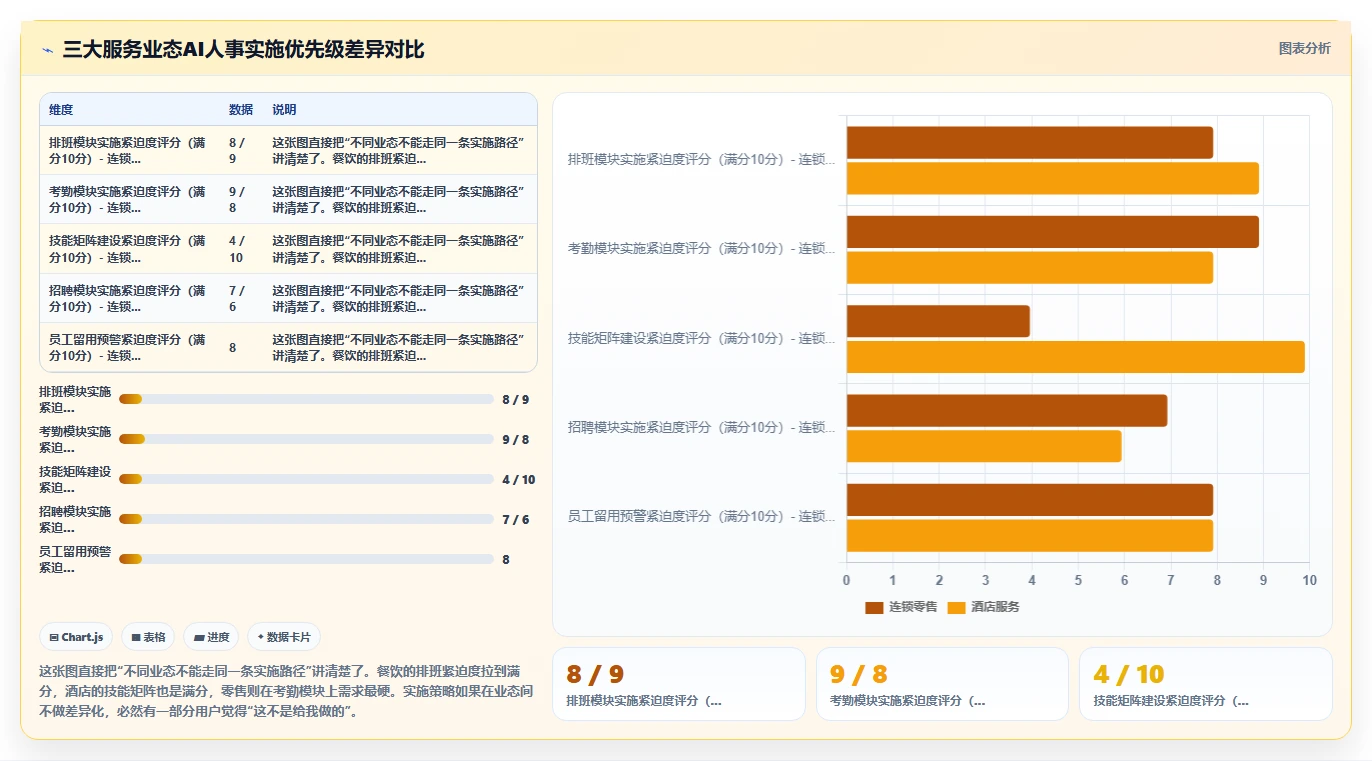 AI人事系统在服务业的具体实施步骤