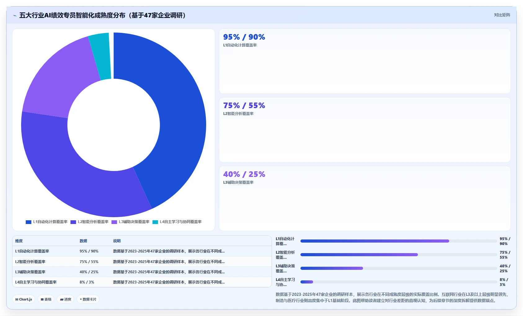 AI绩效专员智能化程度的行业对比