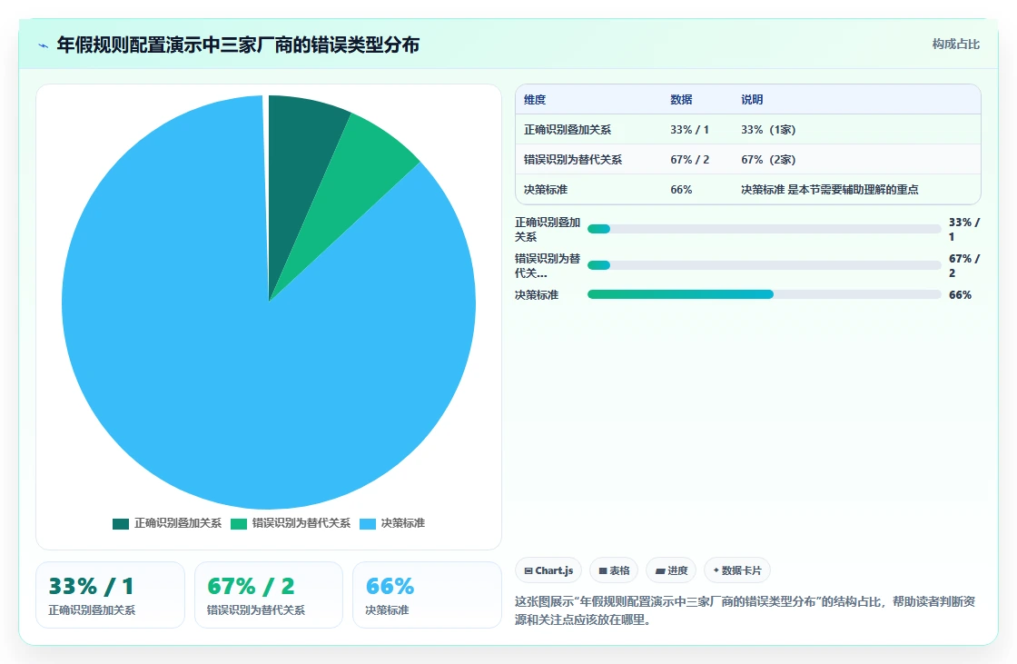 AI人事系统如何将业务语言转化为系统配置语言