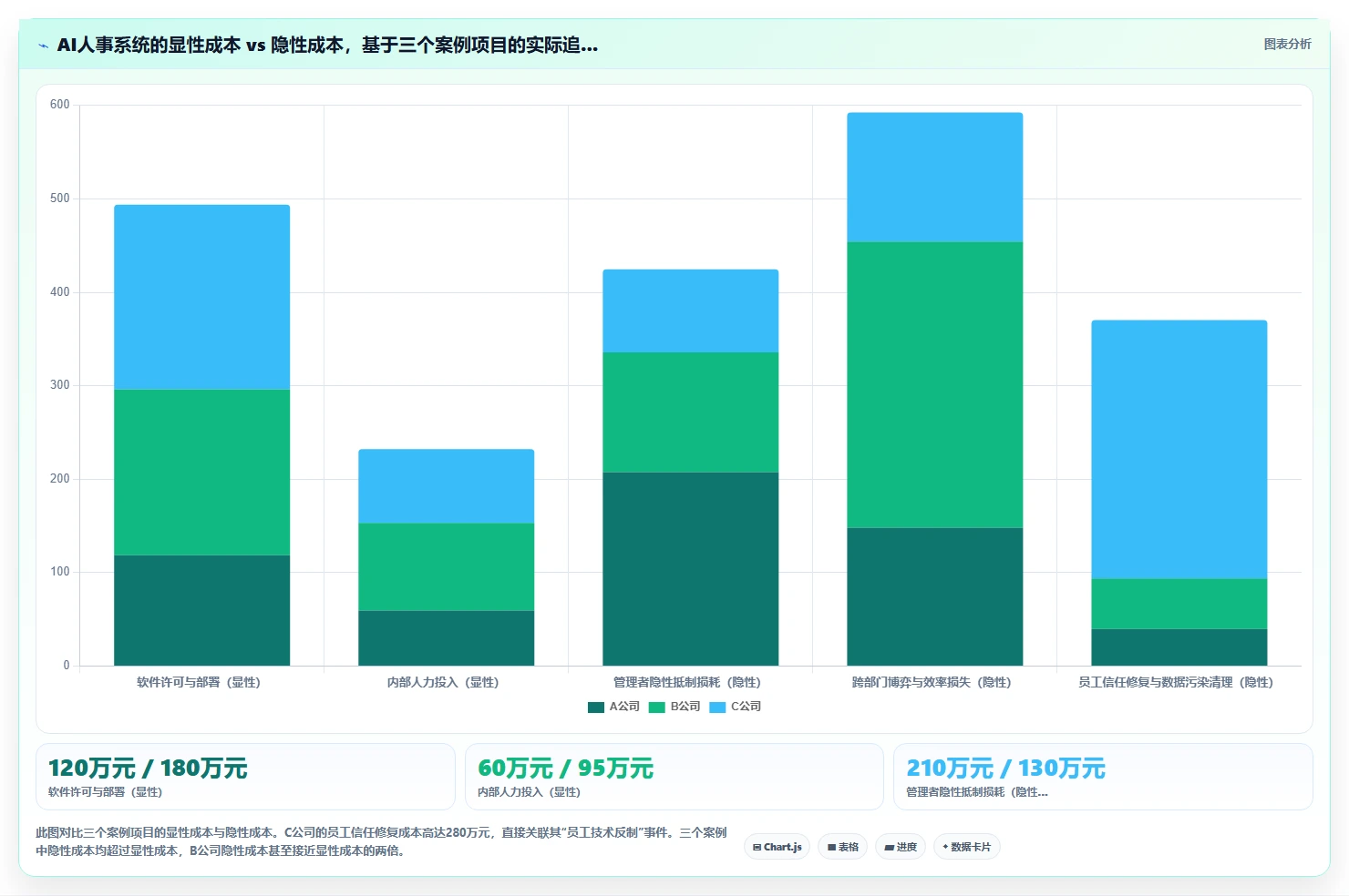 高科技企业企业AI人事系统实施的难点分析