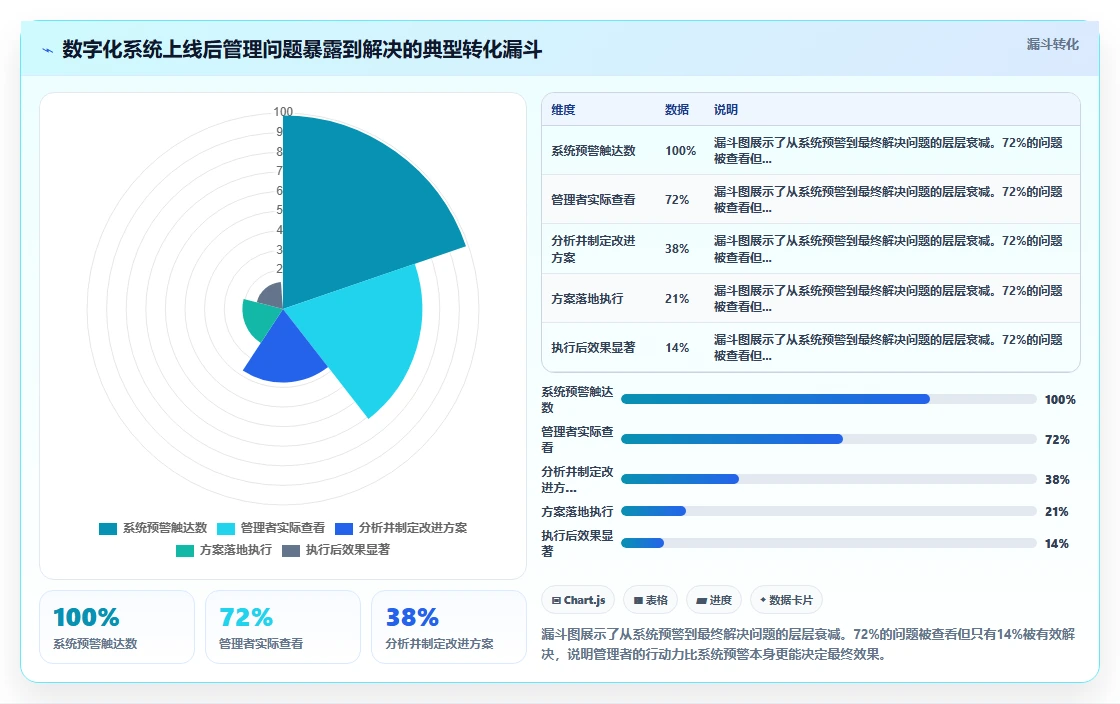 数字化人事系统优化企业用工成本方案