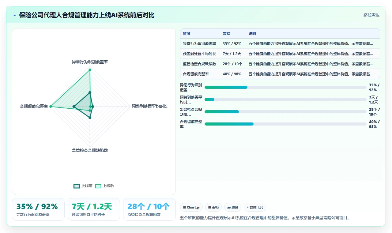 AI人资系统在金融行业行业的数字化转型