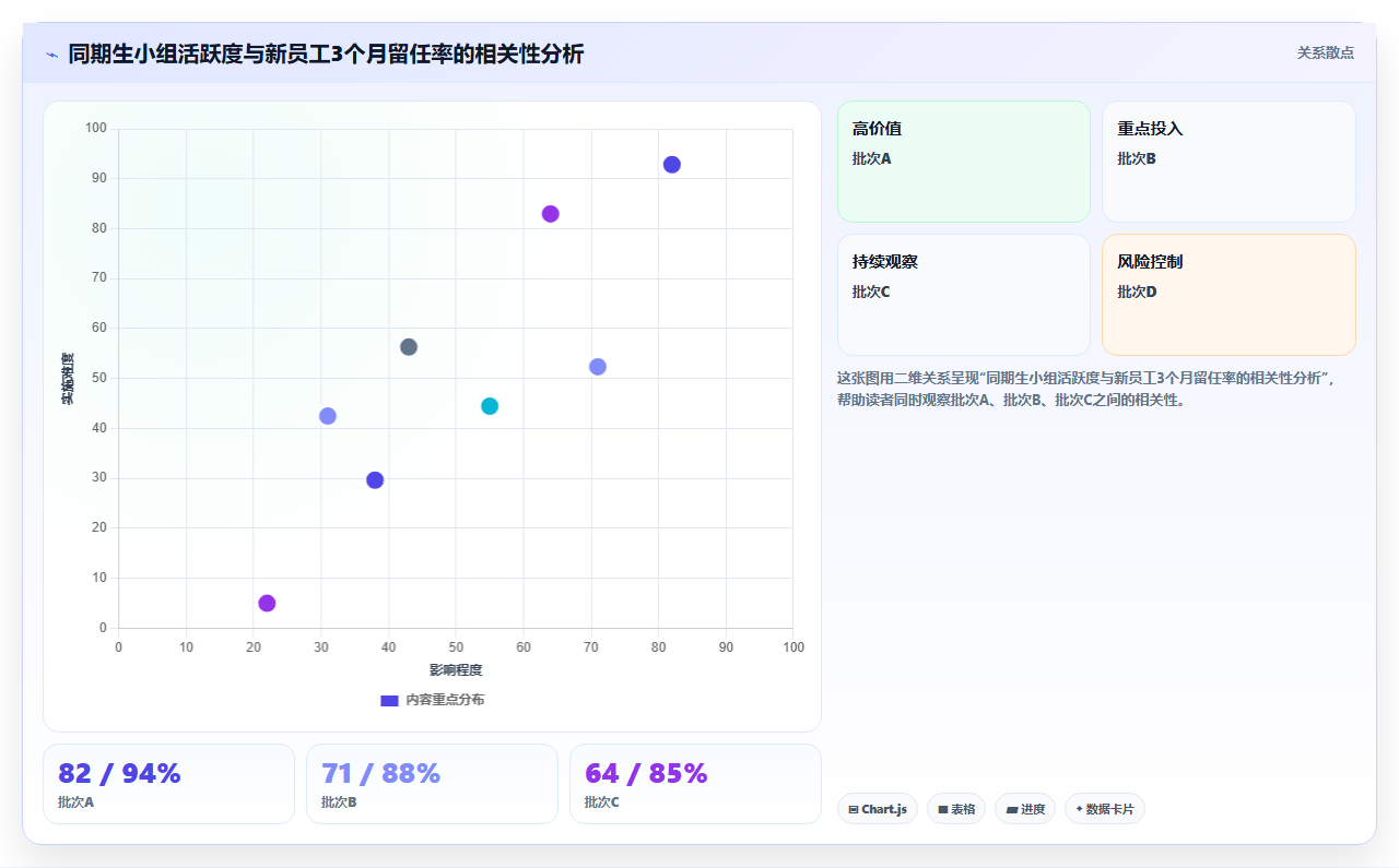 AI人力资源系统如何提升新员工入职体验
