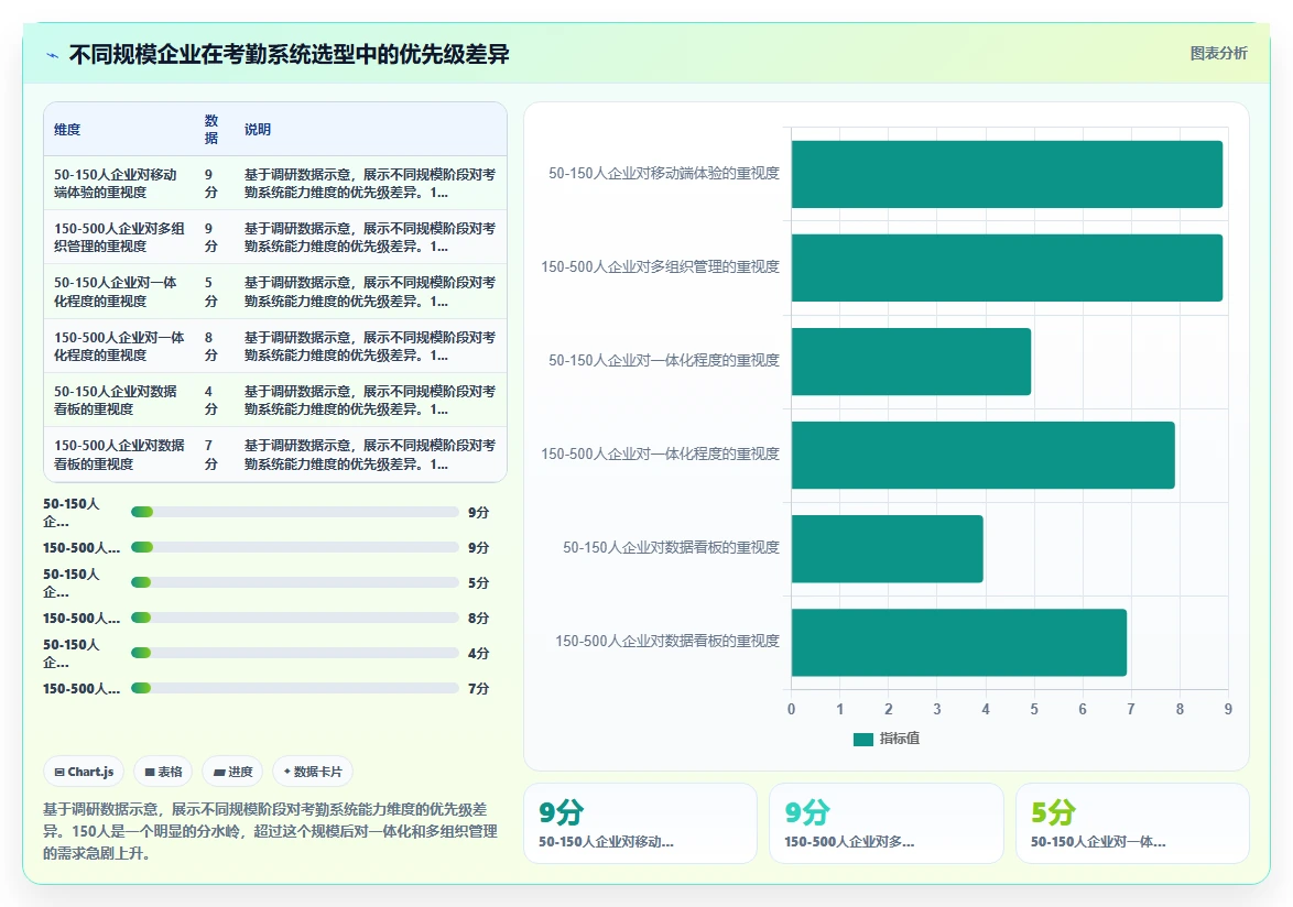 如何用AI人事系统解决高科技企业的考勤异常处理繁琐