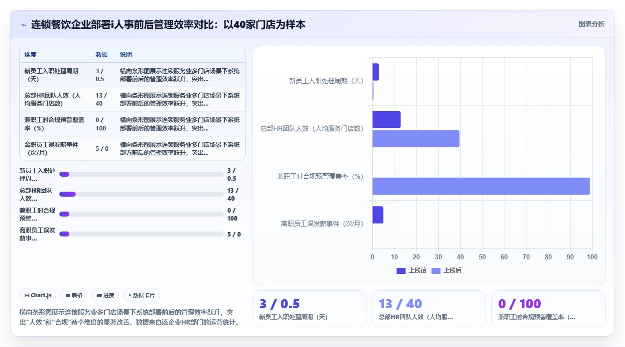 数字化人事系统不同品牌对比