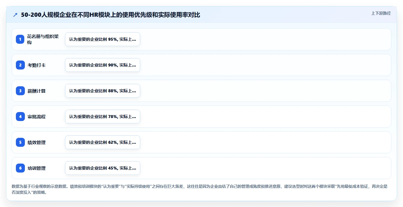 数字化人事系统工具