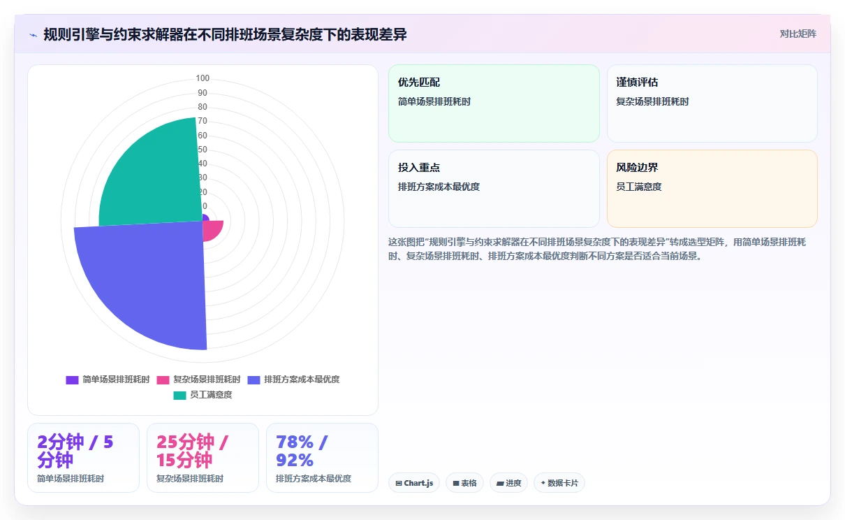 制造业AI人力资源系统应用白皮书