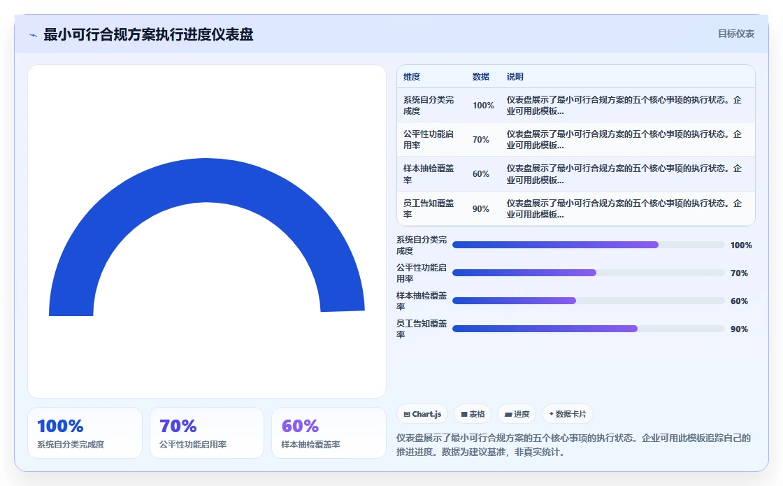 AI人事系统在高科技企业的合规性考虑