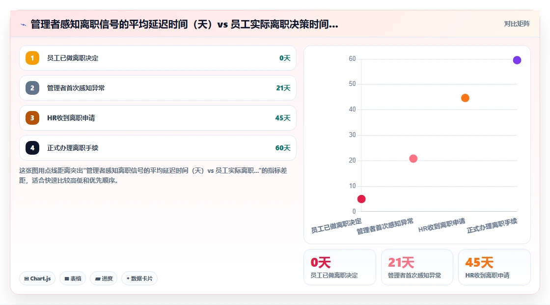 降低员工流失率的AI人力资源系统预警方案