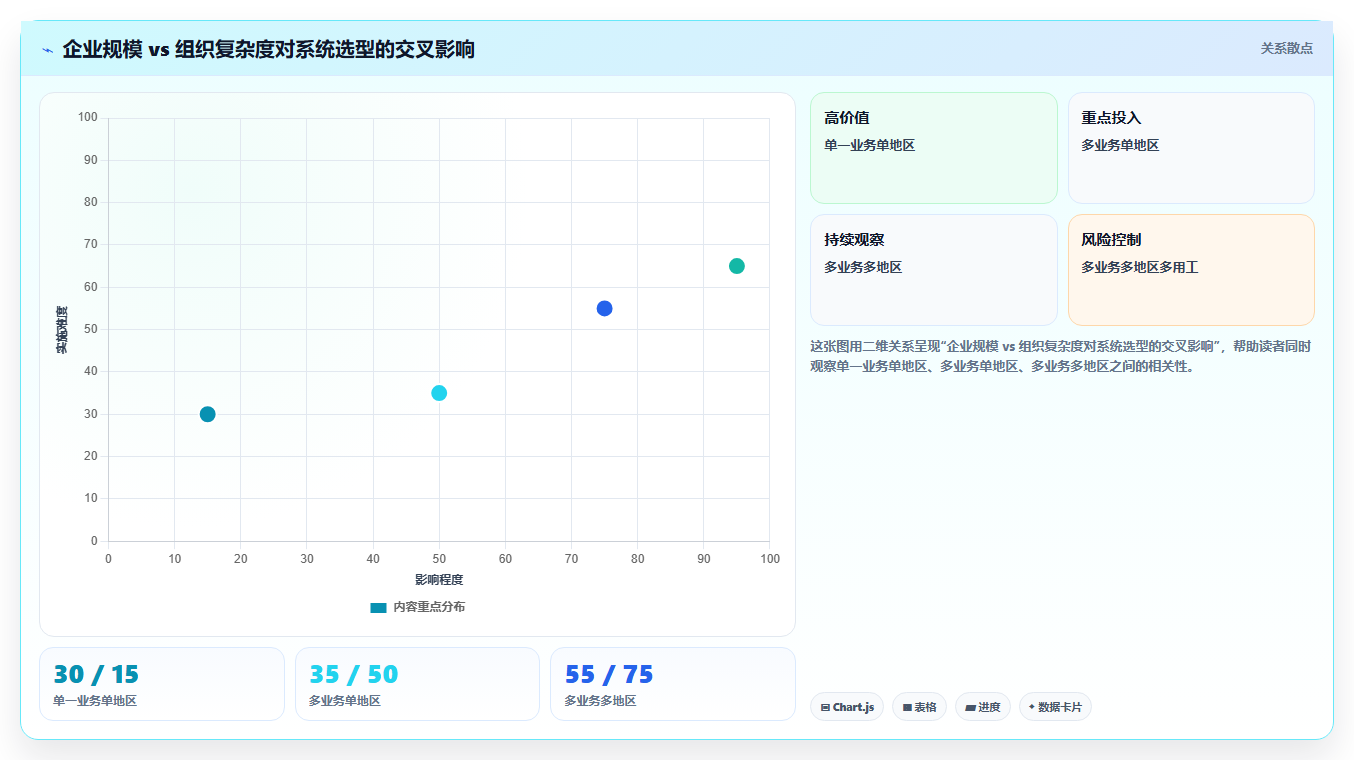 AI人事系统一体化与模块化选型推荐