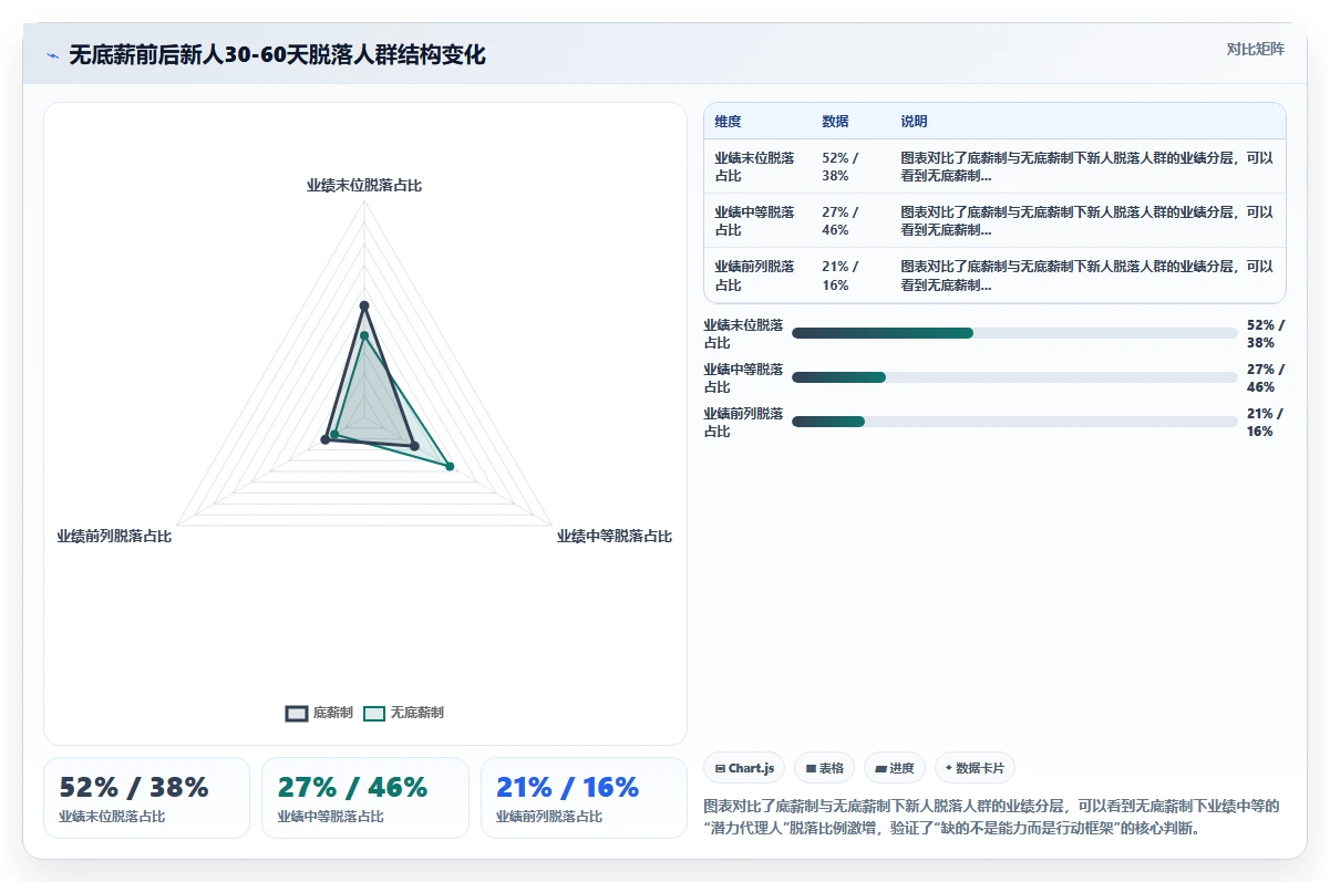 保险代理人队伍AI人事系统无底薪人员管理方案