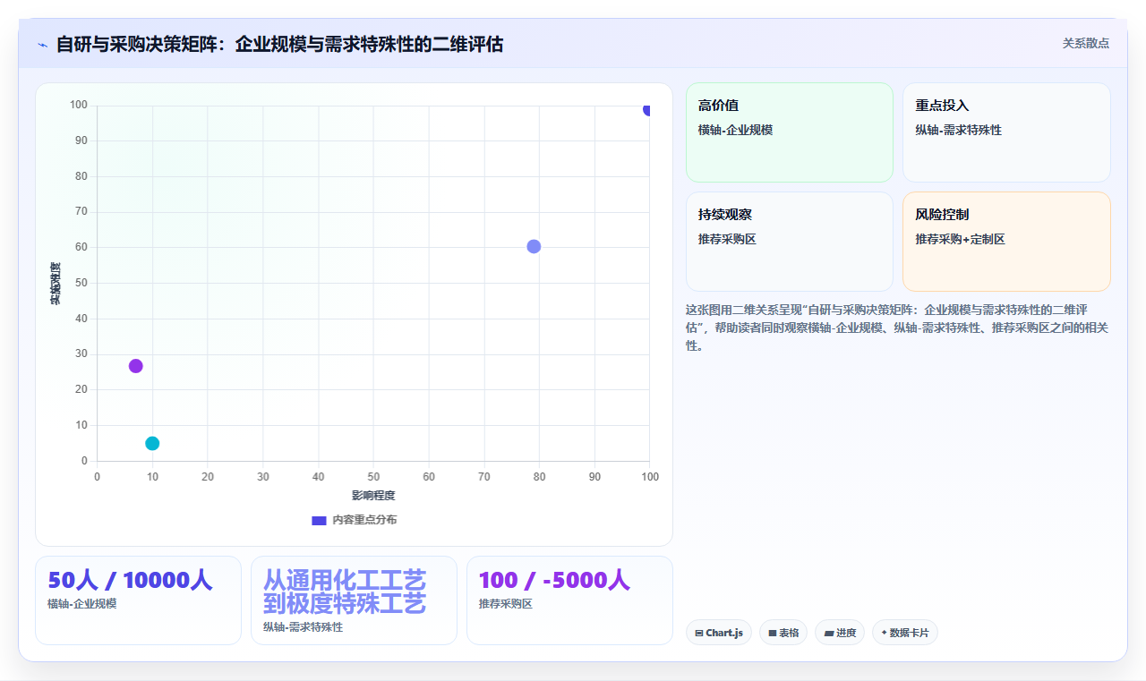 化工企业智能HR系统高危岗位排班与资质校验