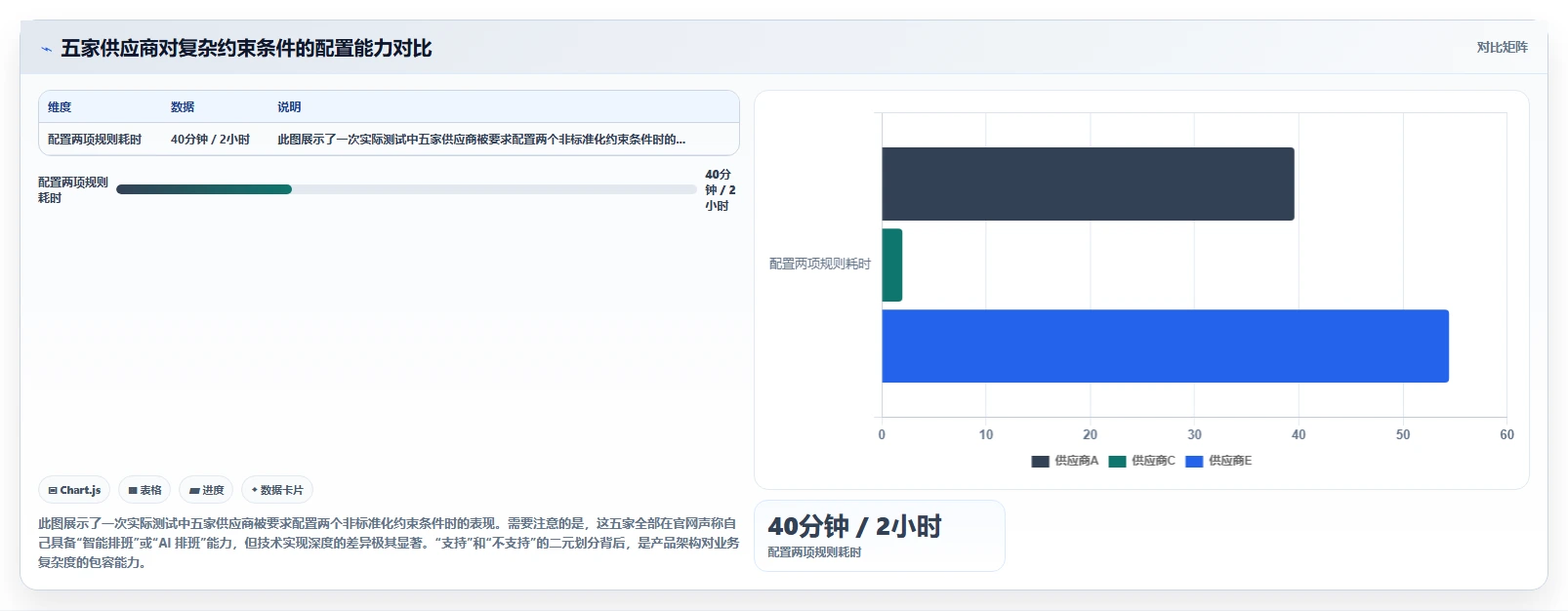 AI人事系统排班方案自动生成平台的选购标准