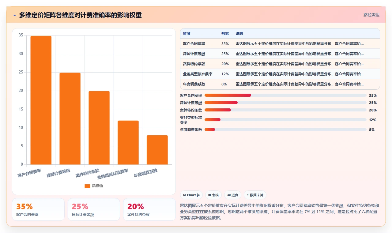 律所数字化人事系统律师计时收费管理