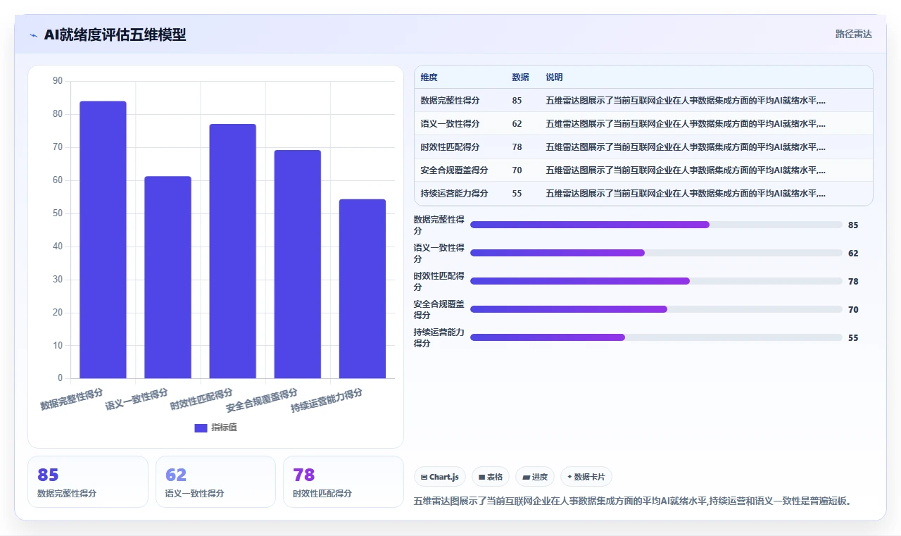 互联网企业行业AI人事系统数据集成API的最佳实践