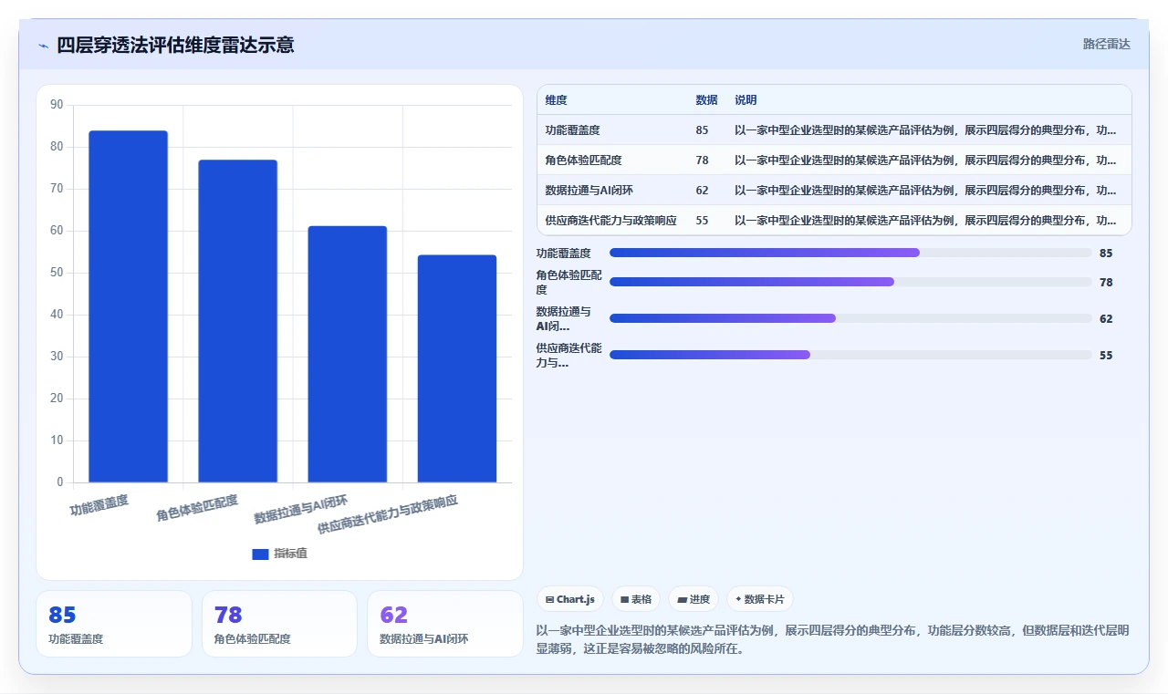 AI人事系统同类产品比较