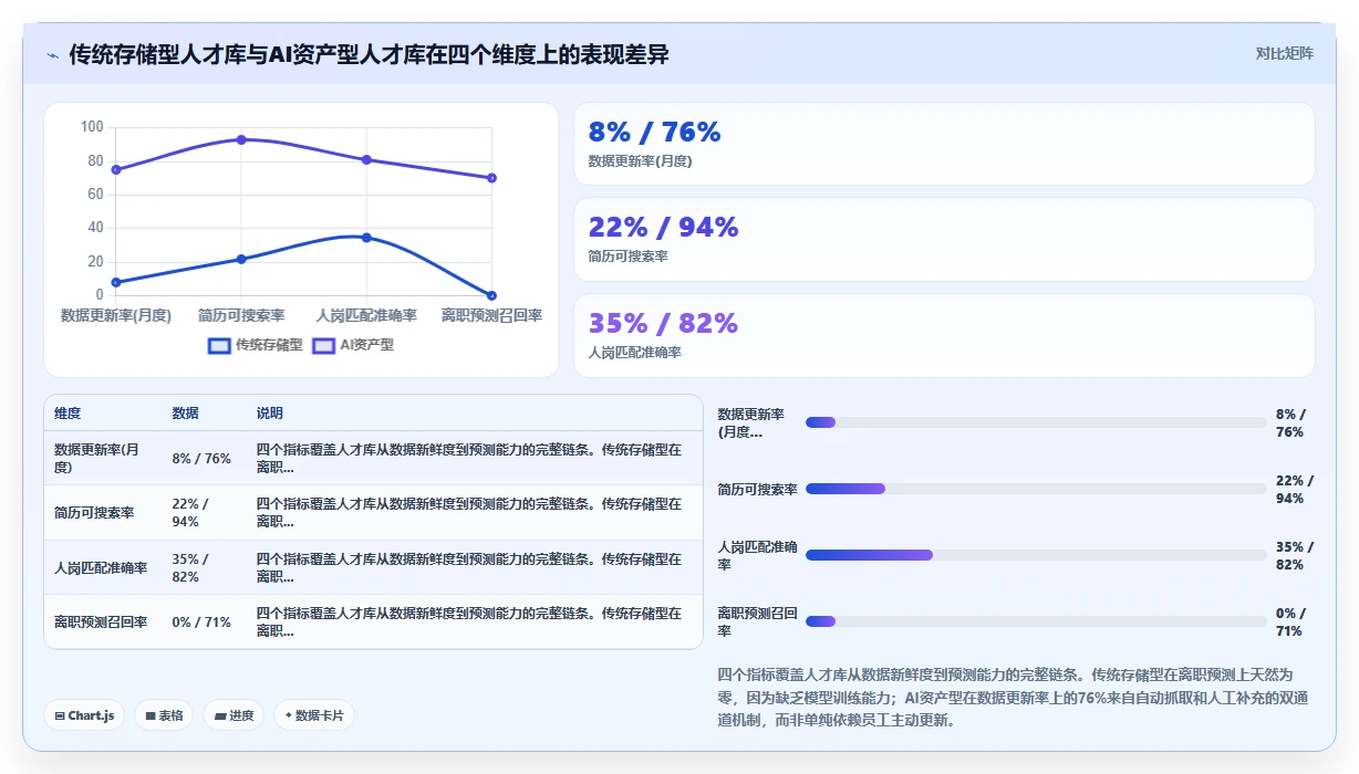 用AI人事系统搭建企业人才库的方法