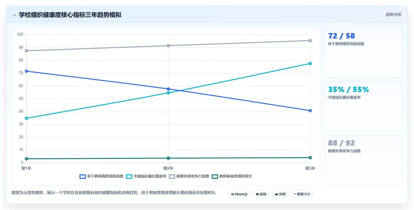 AI人事系统在教育行业的应用价值评估