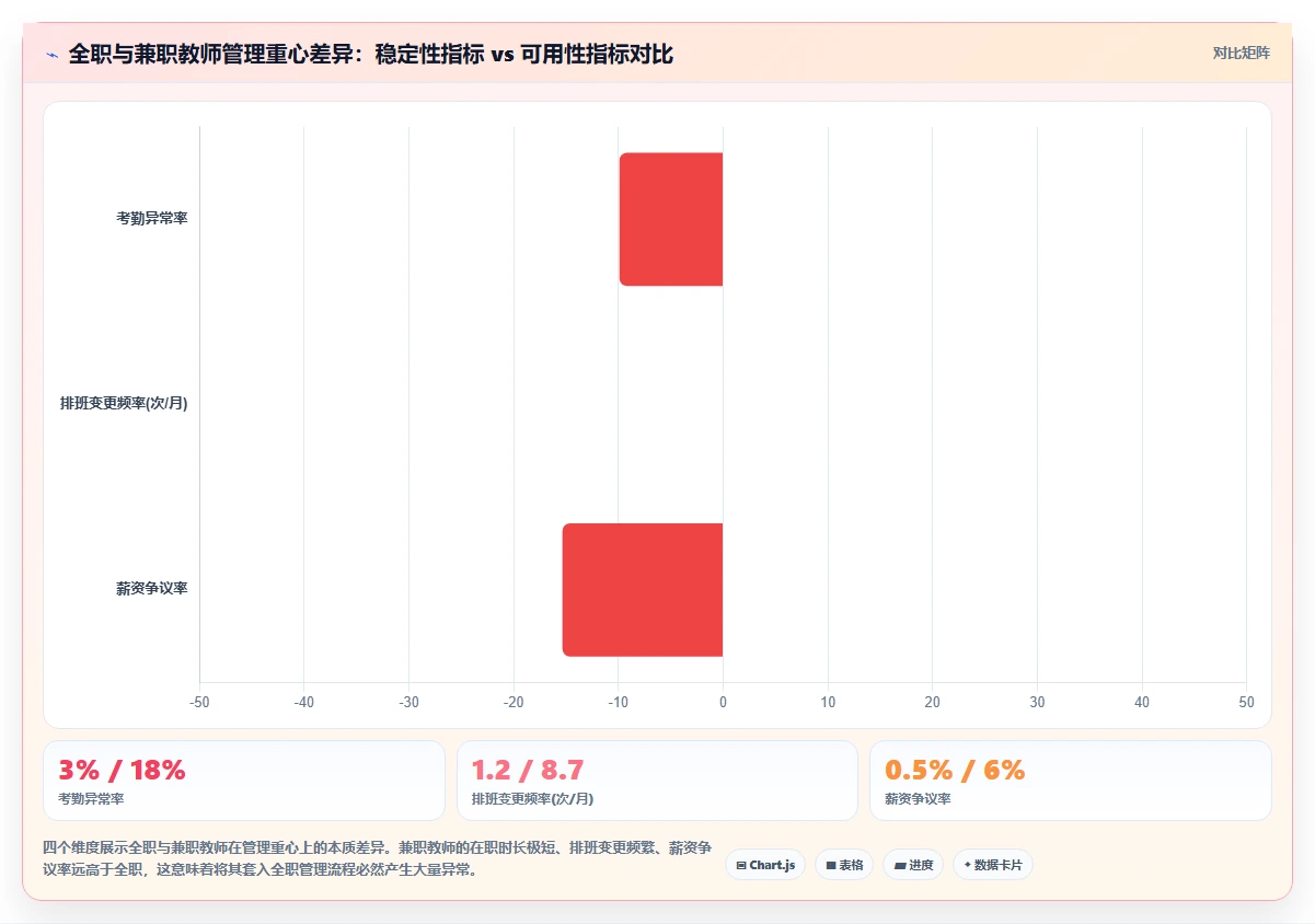 教育行业AI人事系统兼职教师管理