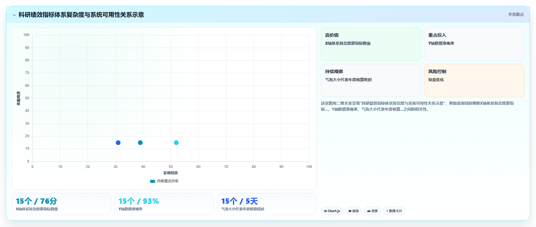 民办高校数字化人事系统教师科研绩效管理