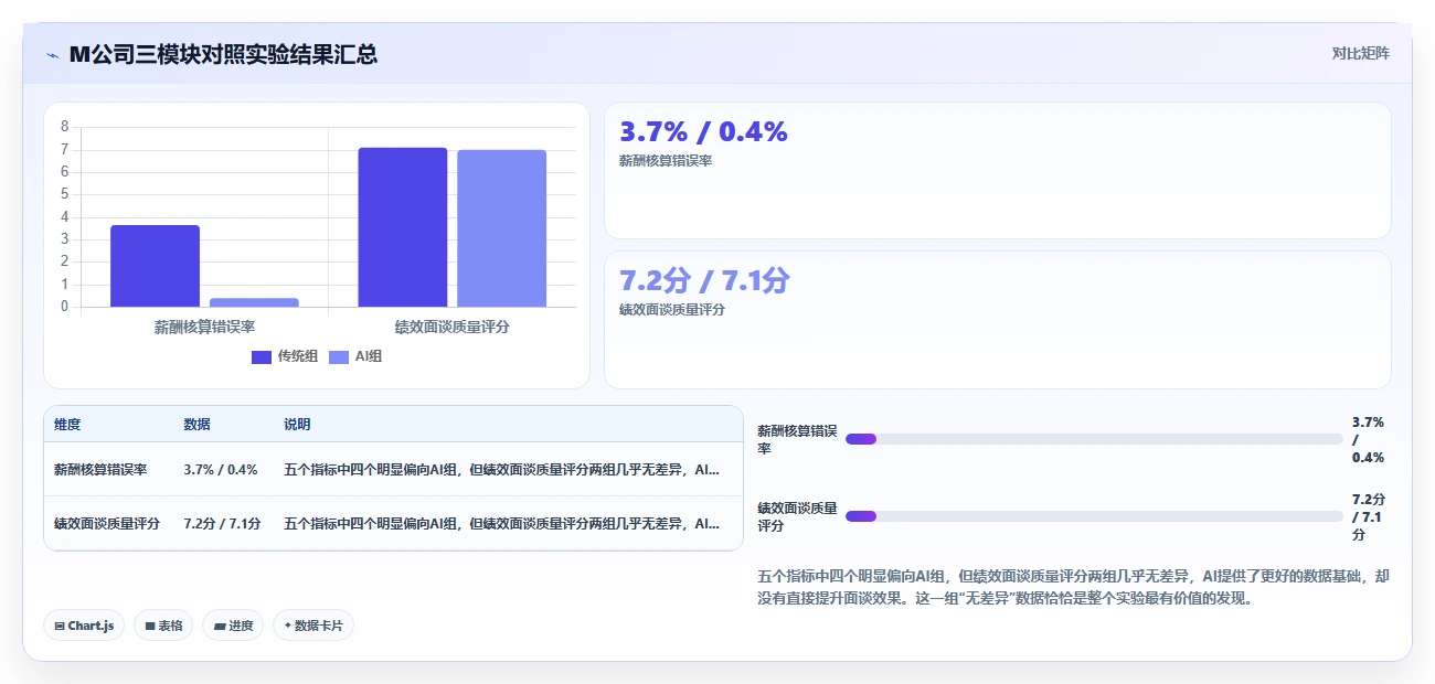 AI人事系统对比传统方式
