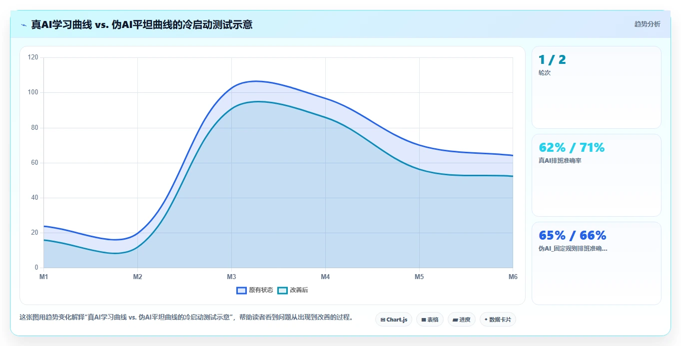 AI人事系统选型指南