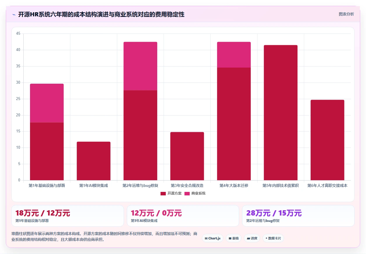 开源HR系统集成AI模块与商业智能人事系统选哪个