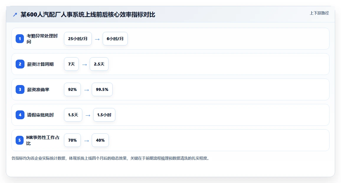 制造企业人事系统好不好实施
