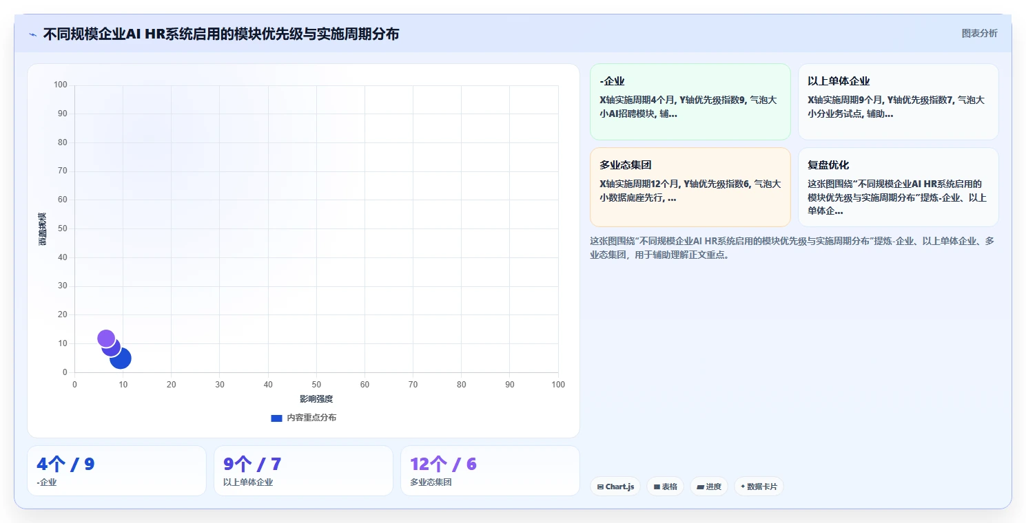 AI人力资源系统如何赋能业务部门