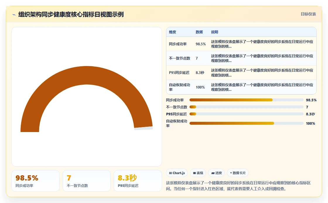 AI人事系统与企业微信组织架构同步方案