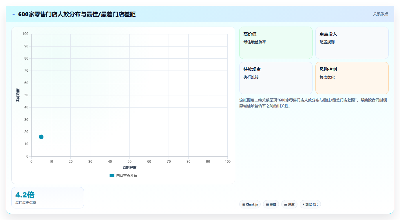 AI人事系统在多组织企业的定制化解决方案