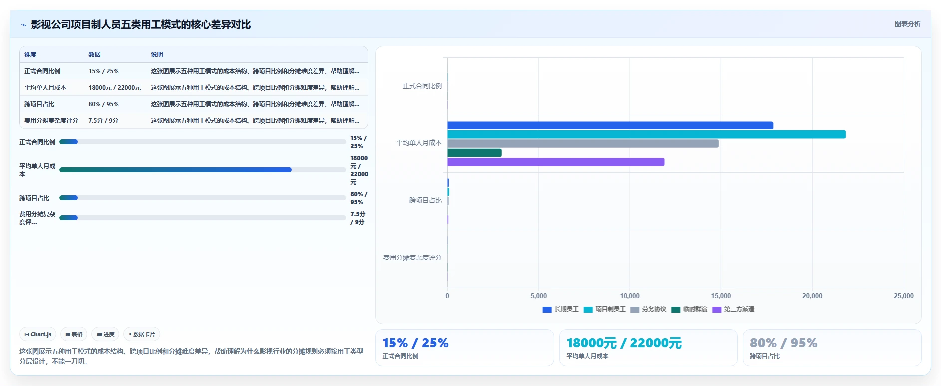 影视制作公司AI人事系统项目制人员管理与费用分摊