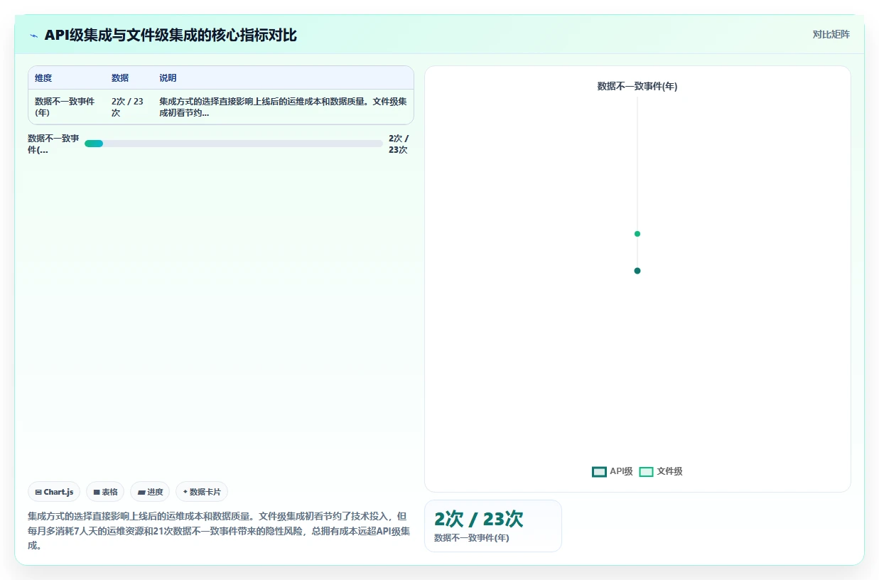 AI人资系统功能清单