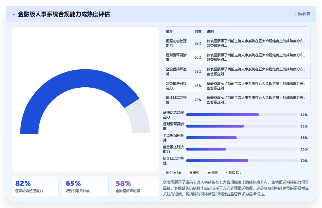 数字化人事系统在金融行业的落地案例