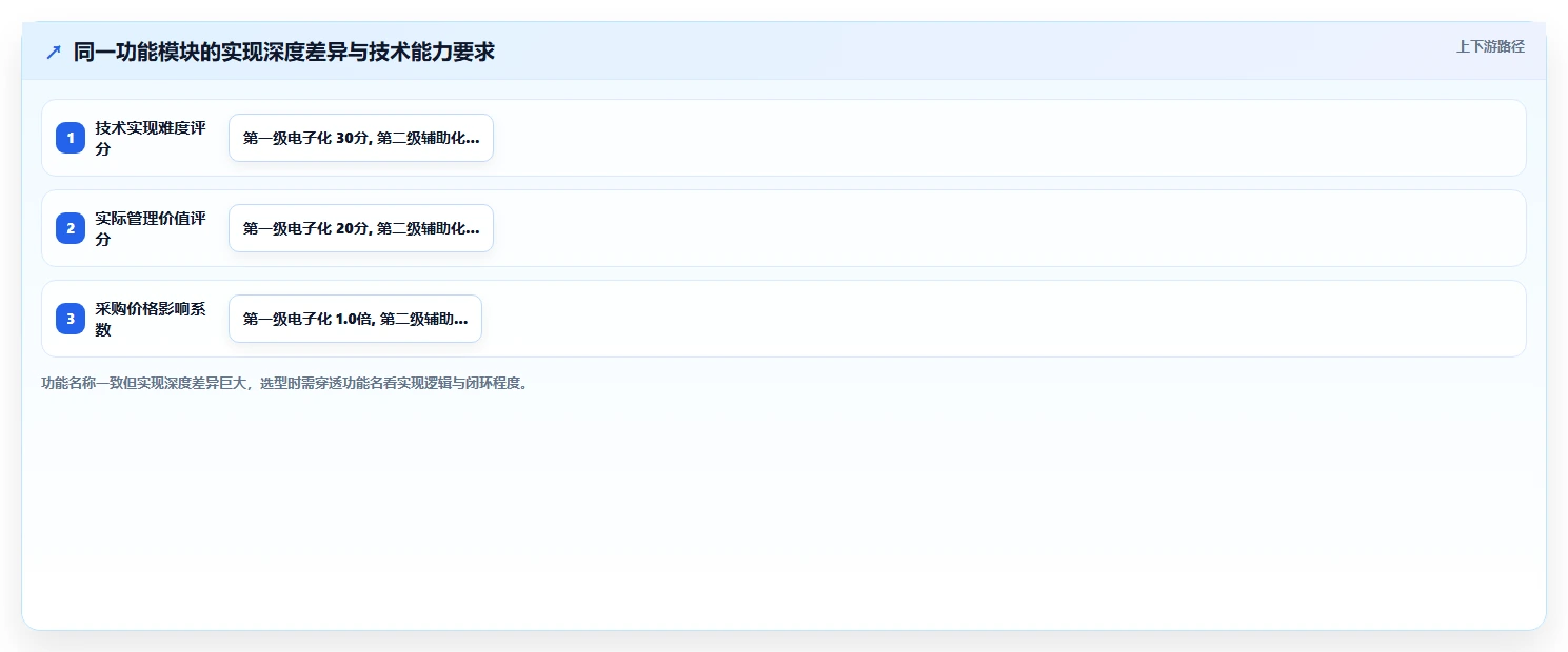 AI人事系统在连锁品牌的应用价值对比