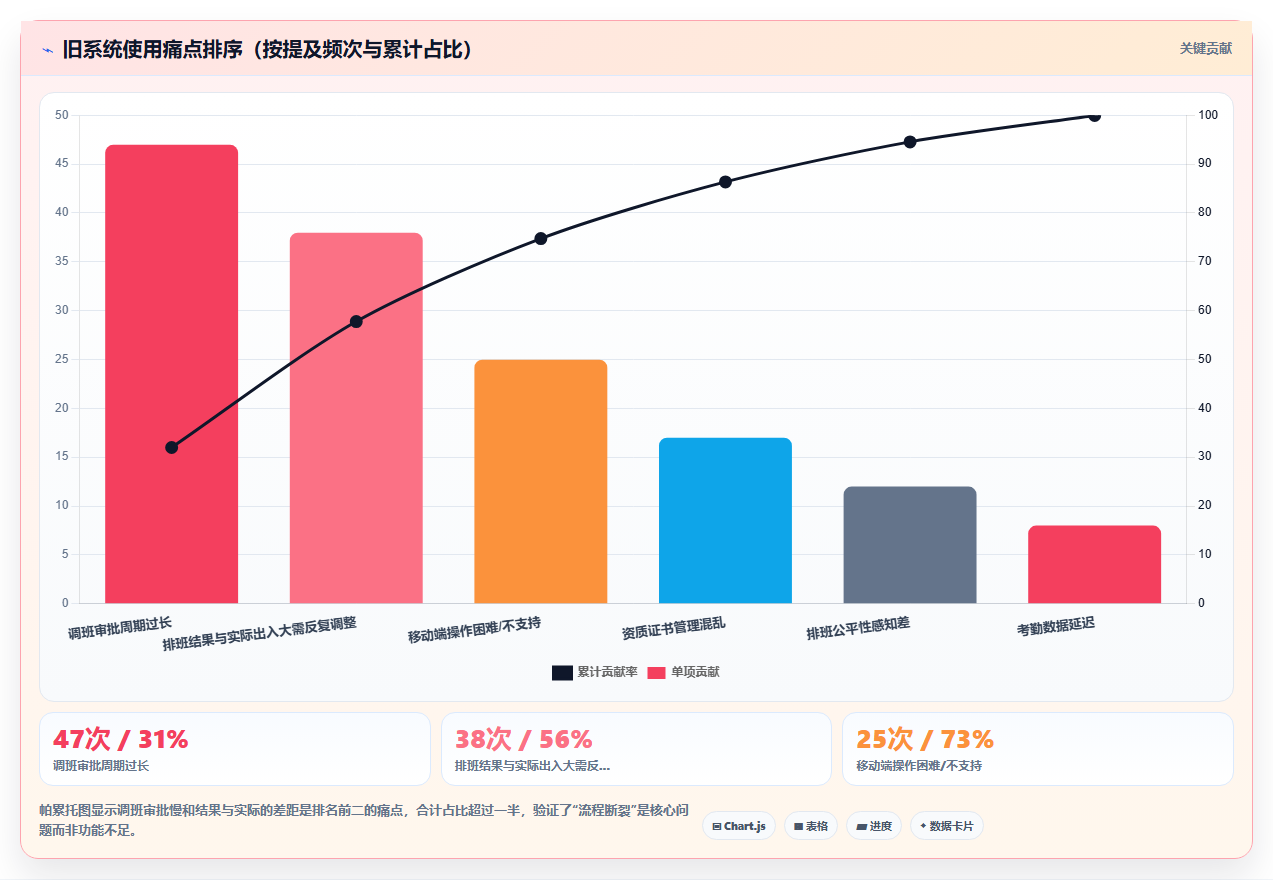 AI人事系统如何适应医疗健康需求
