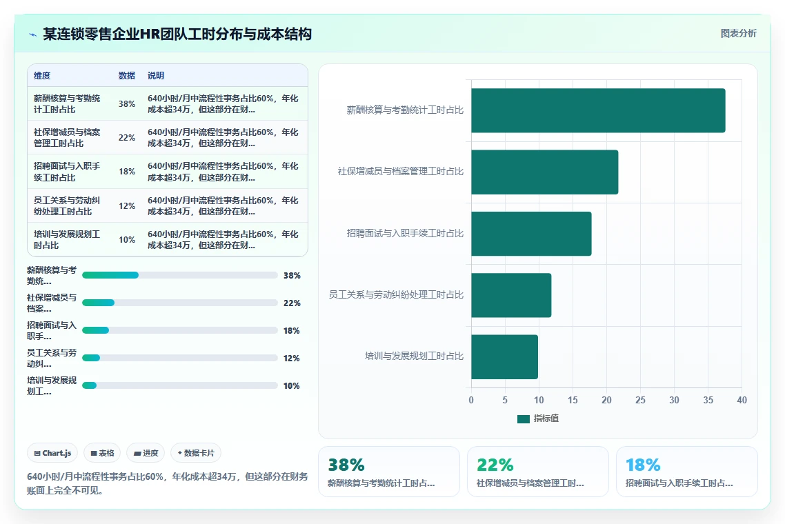 AI人资系统的本地化部署功能与人工处理对比
