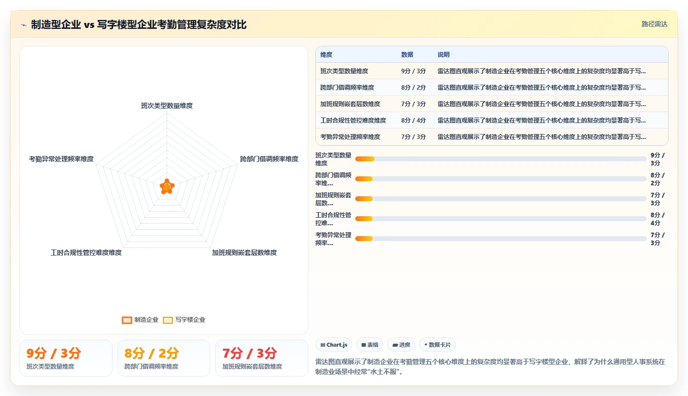 制造型企业如何用好智能人事系统