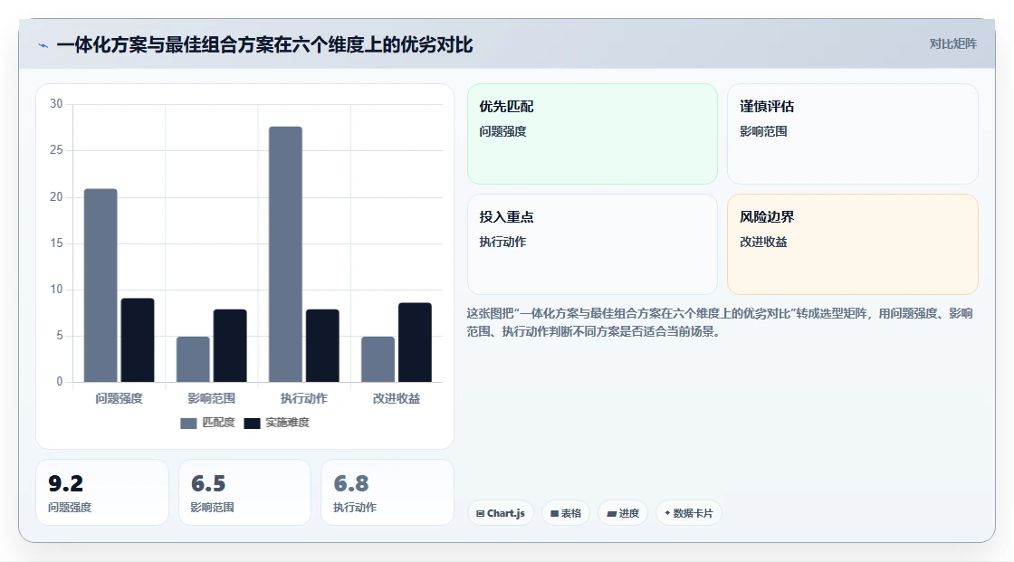 中大型企业AI人事系统应用