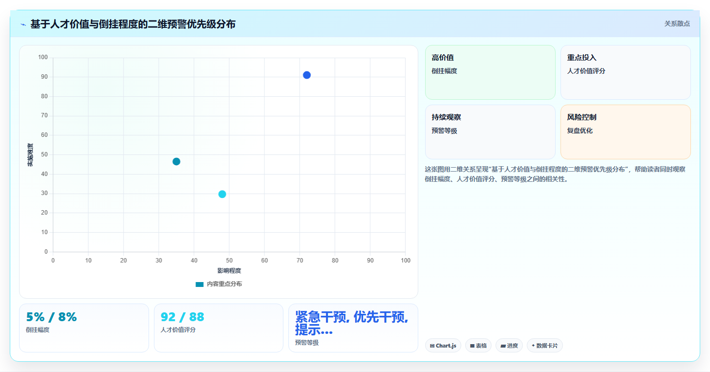 智能HR系统怎么实现薪酬倒挂预警