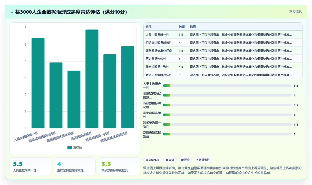 中大型企业AI人事系统