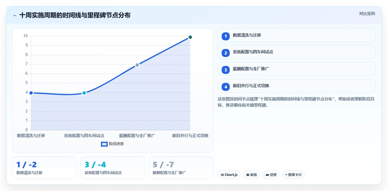 制造业AI人事系统解决方案及实施案例