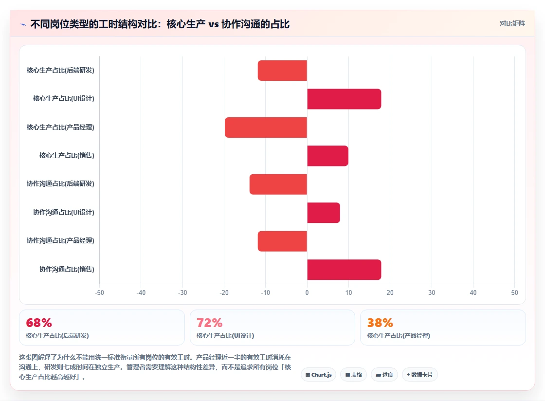 AI人事系统在远程办公模式下如何统计有效工时