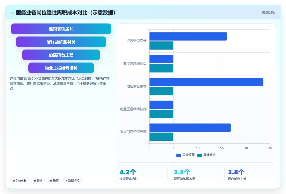 服务业AI人事系统最佳实践