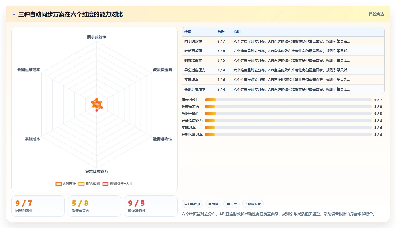 AI人事系统如何与个税系统同步更新政策