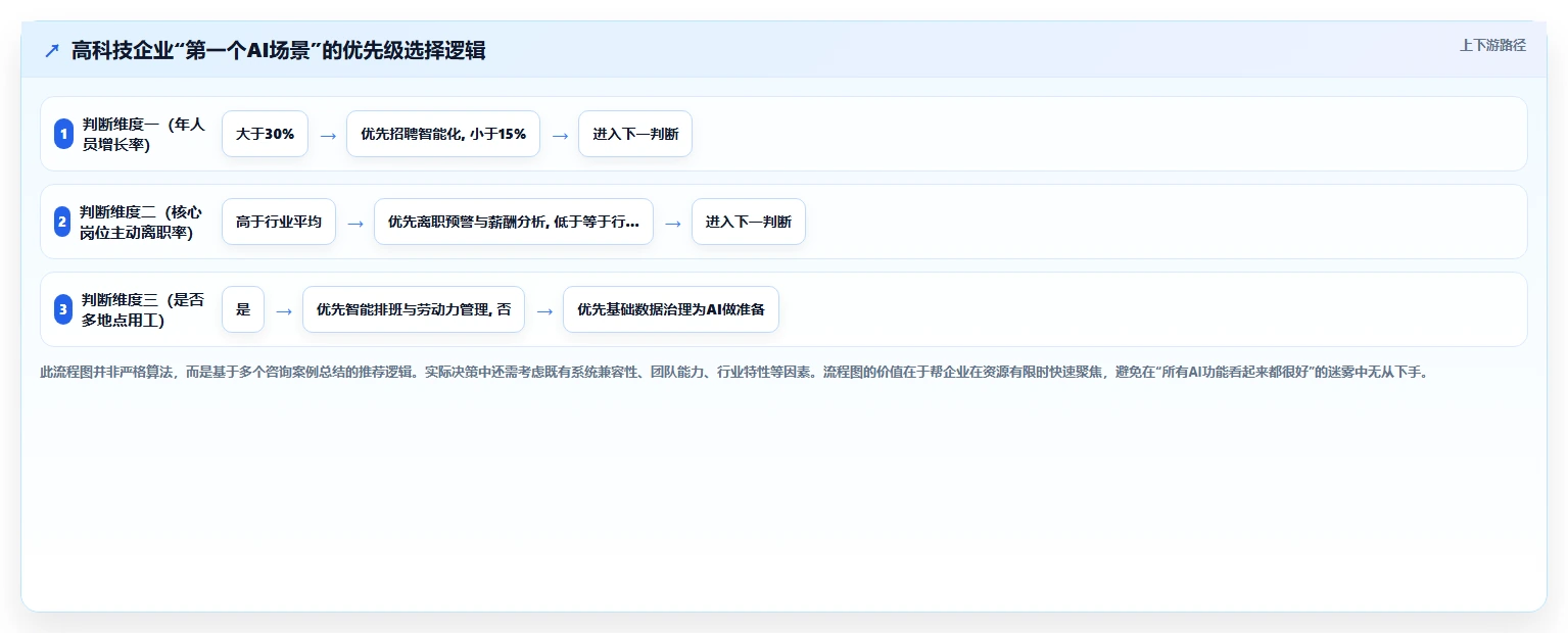 AI人事系统在高科技企业的智能化转型案例