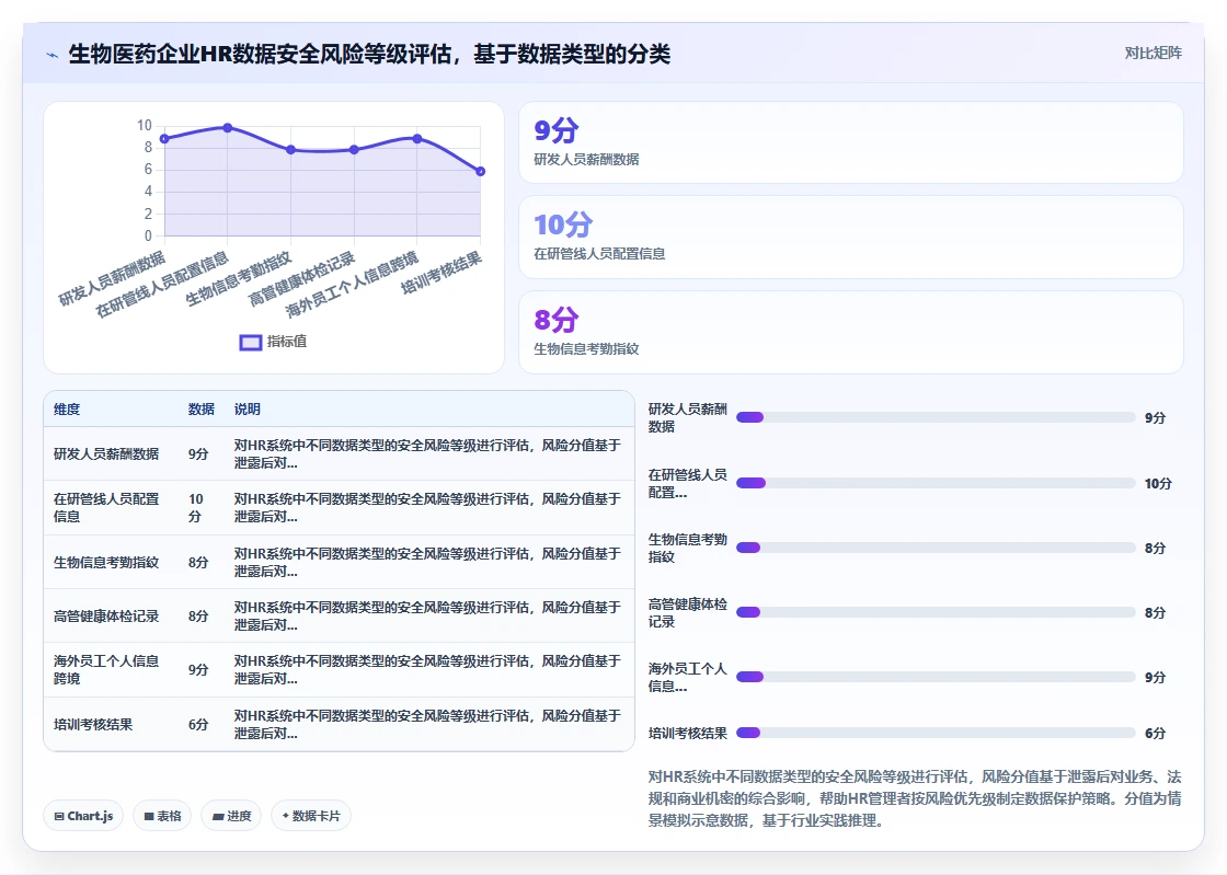 生物医药行业智能人事系统合规管理要点