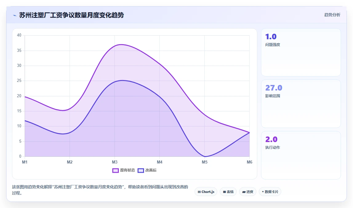 车间一线员工管理需要什么人事系统
